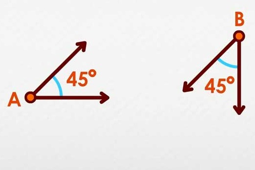 Congruent angles