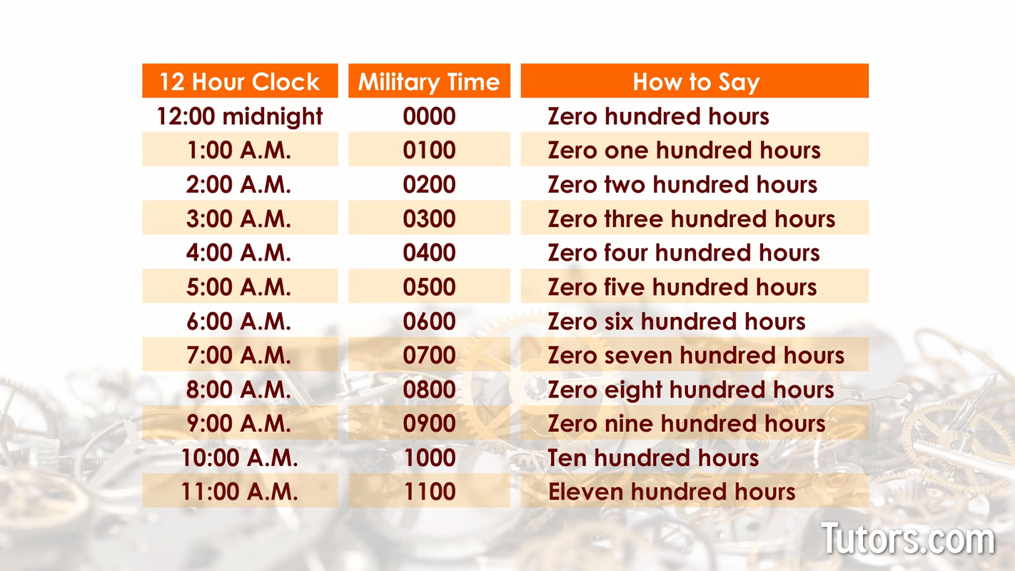 How is military time written - AM hours How is military time written - AM hours