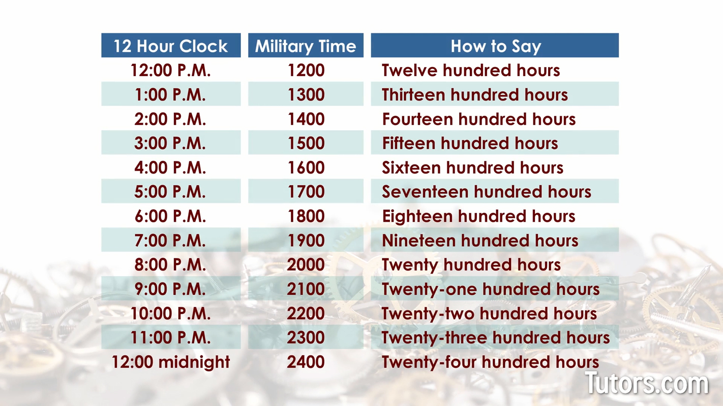 How is military time written - PM hours How is military time written - PM hours
