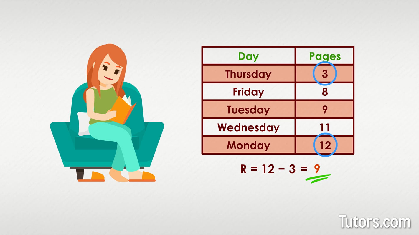 How to figure range example - book pages How to figure range example - book pages
