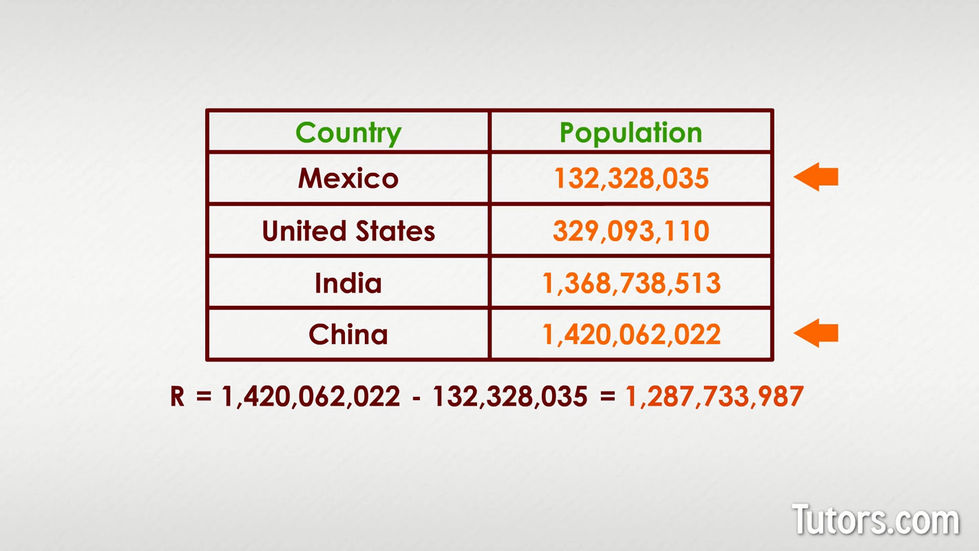 How to find range example - country populations How to find range example - country populations