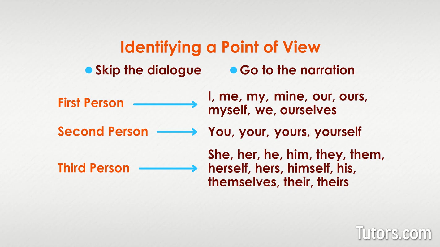 Identifying a point of view Identifying a point of view