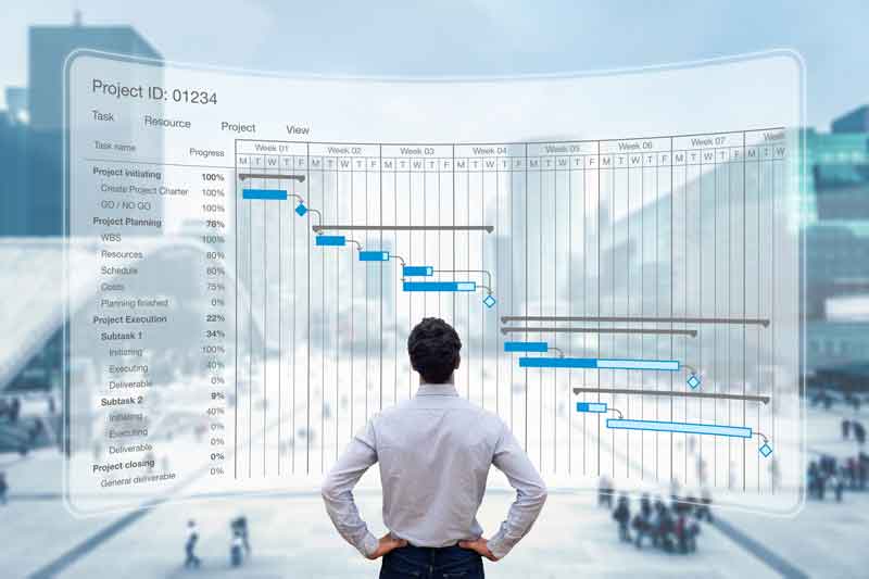 PMP certification cost