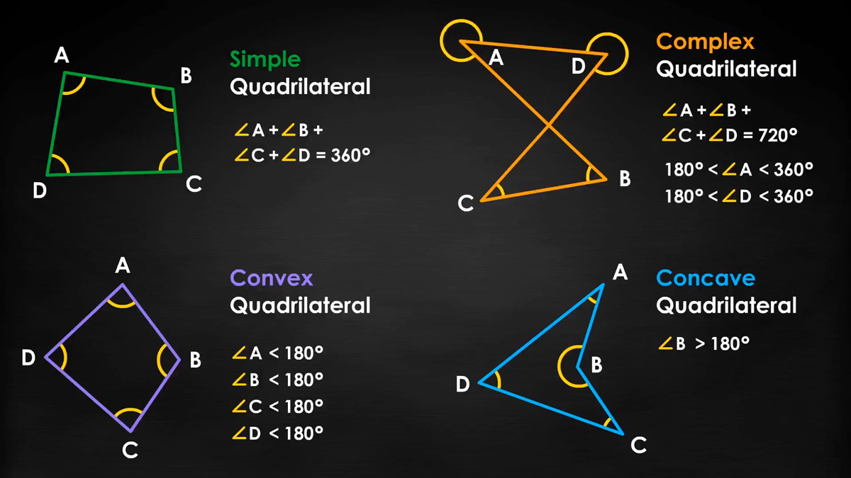 Quadrilateral properties Quadrilateral properties