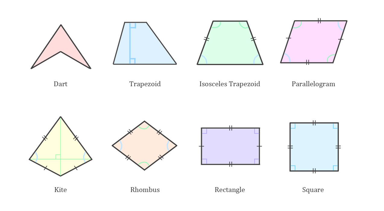 Quadrilaterals Quadrilaterals