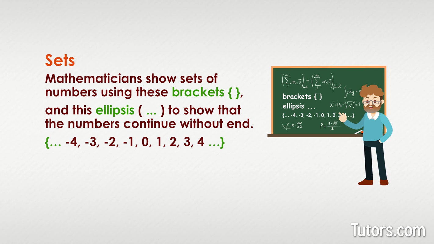 Set of integers Set of integers