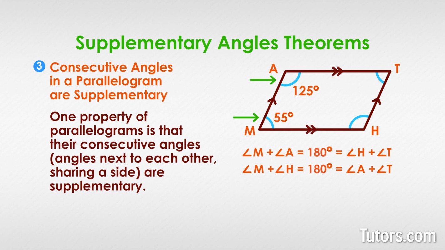 Consecutive angles in a parallelogram are supplementary Consecutive angles in a parallelogram are supplementary