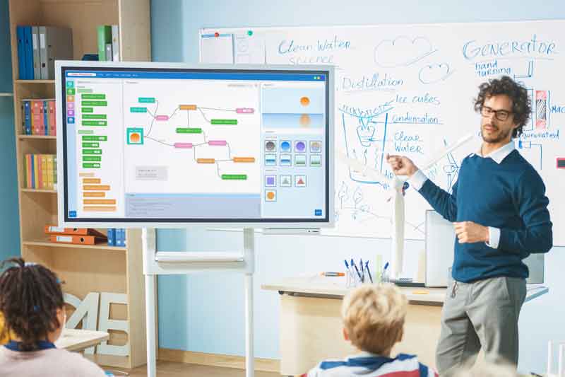 Smart board cost