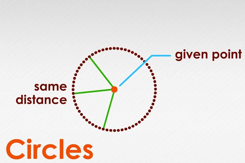 Radius, Diameter, & Circumference of a Circle