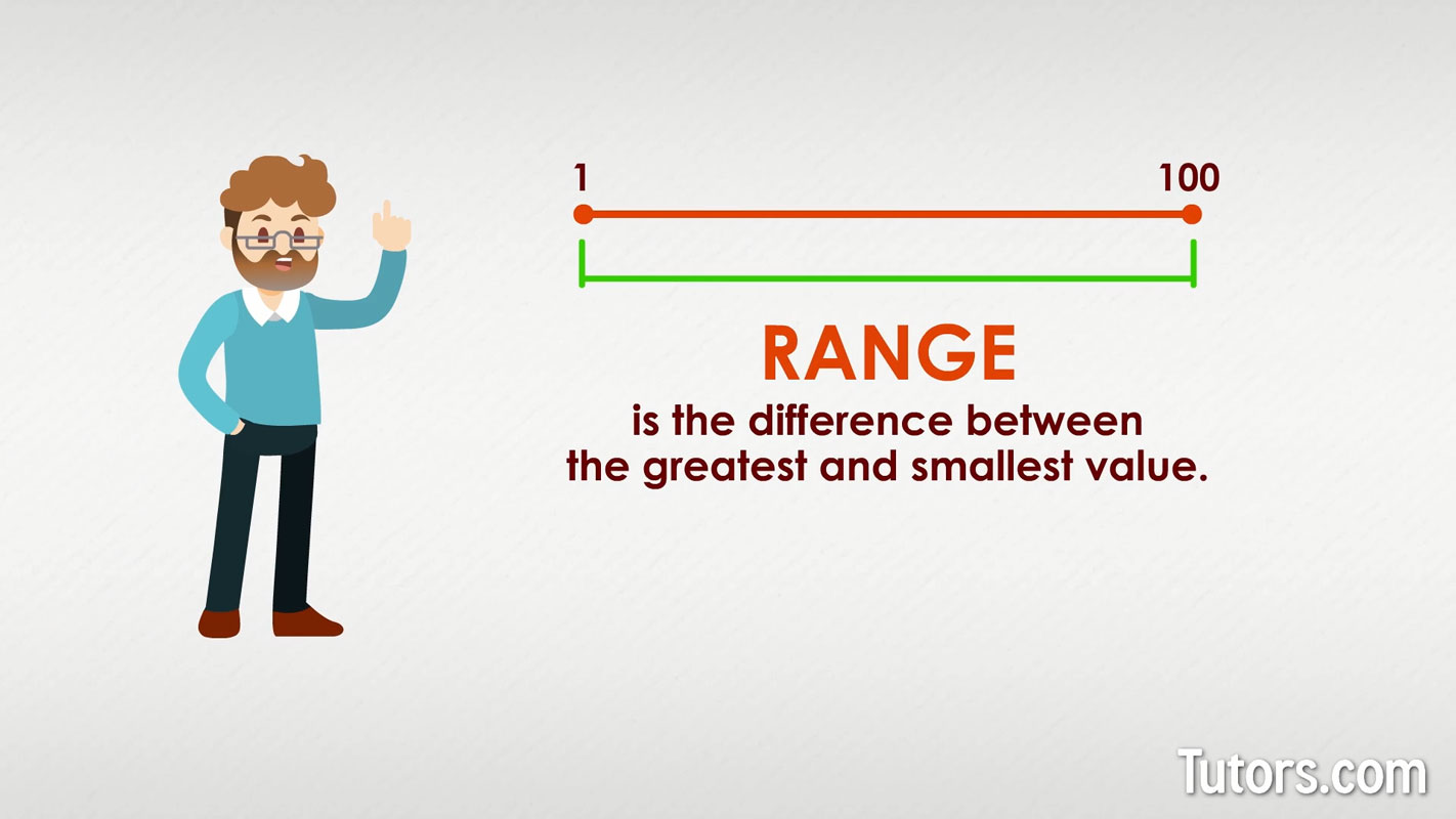 What is range in math What is range in math