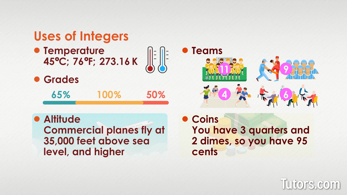 Where we use integers Where we use integers